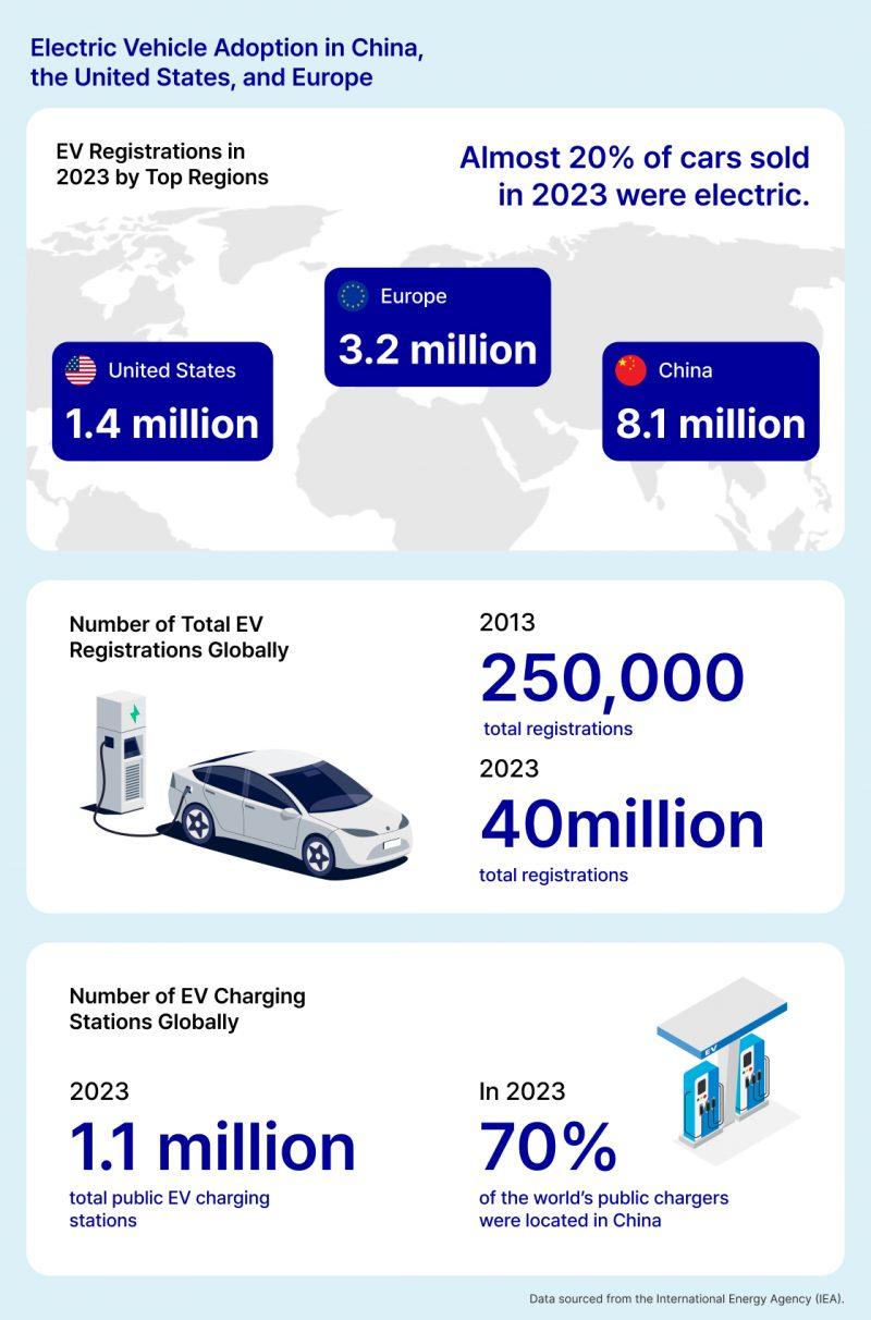 Challenges Facing Electric Vehicle Adoption in East Africa