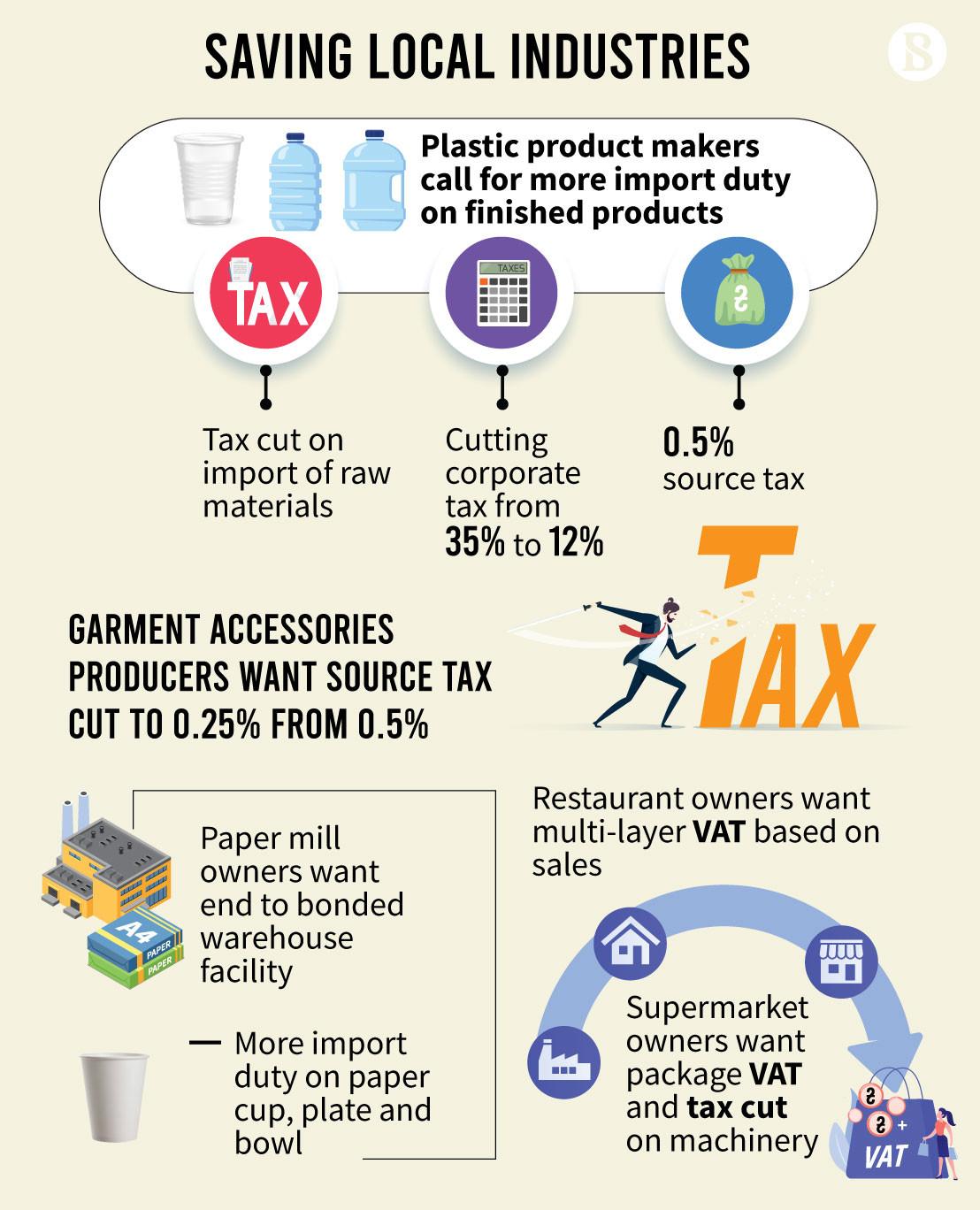 Understanding the Rationale Behind the 0.5% Import Tax for AES Funding