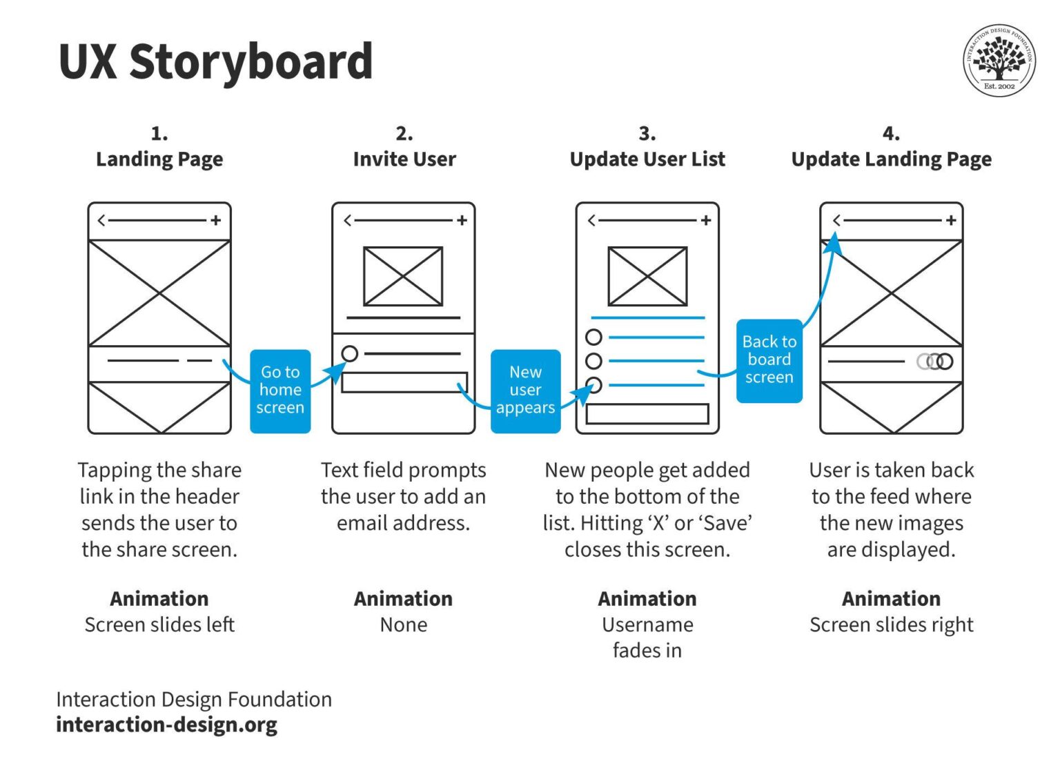 Cabo Verde Shines in the Dynamic General Debate of the 80th Session Cabo Verde – General Debate of the 80th Session